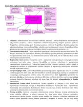 Administracinio proceso teisės konspektai 6 puslapis