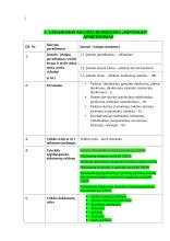 Akcinės bendrovės „Mintukas“ apibūdinimas ir veiklos dokumentai 3 puslapis